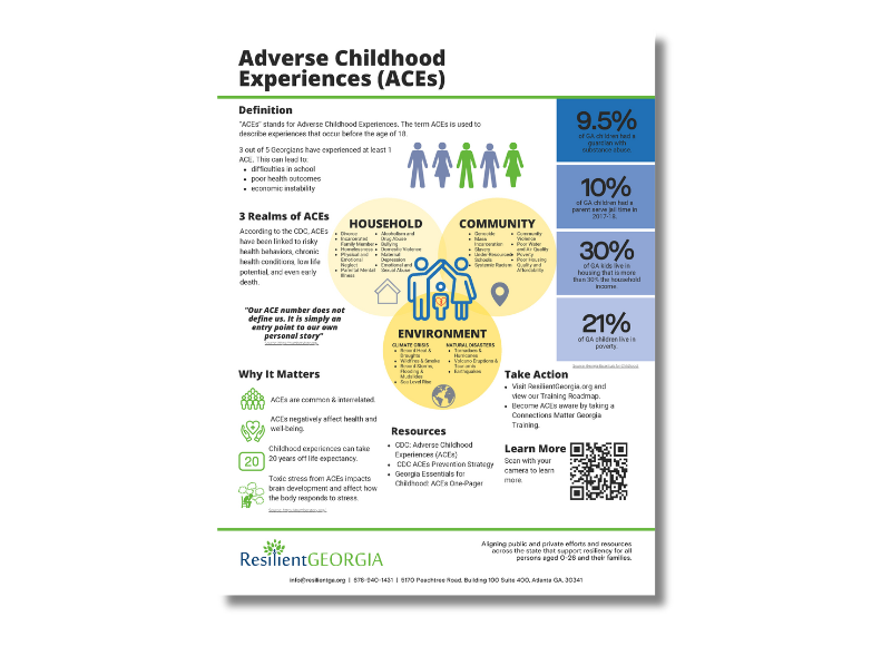 A set of printable educational cards developed by Resilient Georgia that explain key concepts related to Adverse Childhood Experiences (ACEs), toxic stress, early brain development, resilience, and trauma-informed care. The cards include definitions, data, and actionable steps for families, caregivers, and service providers working with children and young adults.