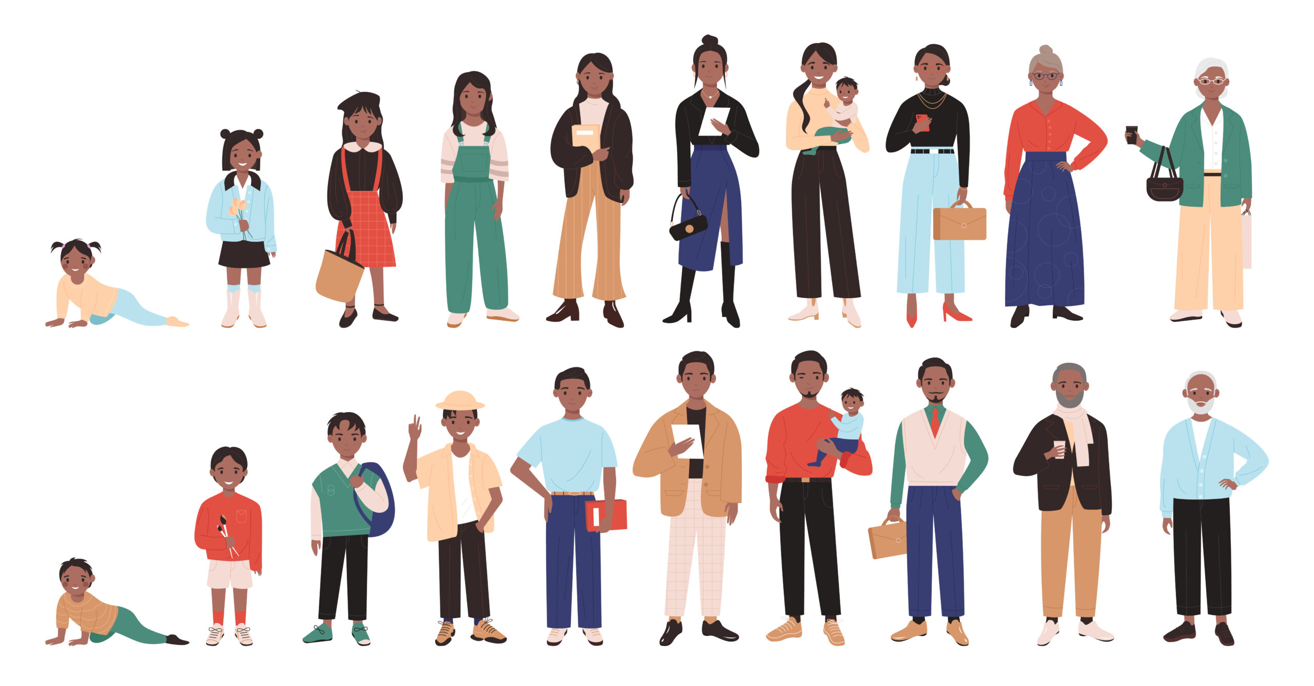 Human life cycle set, male and female characters in different ages, growth and evolution
